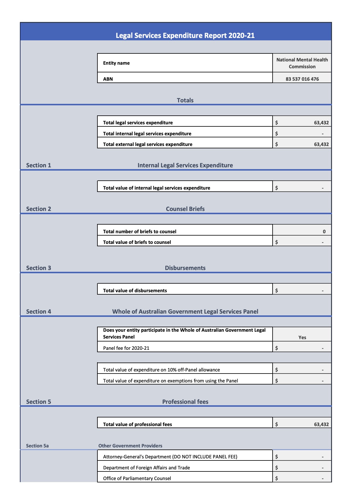 Legal Services Expenditure Report 2020-21