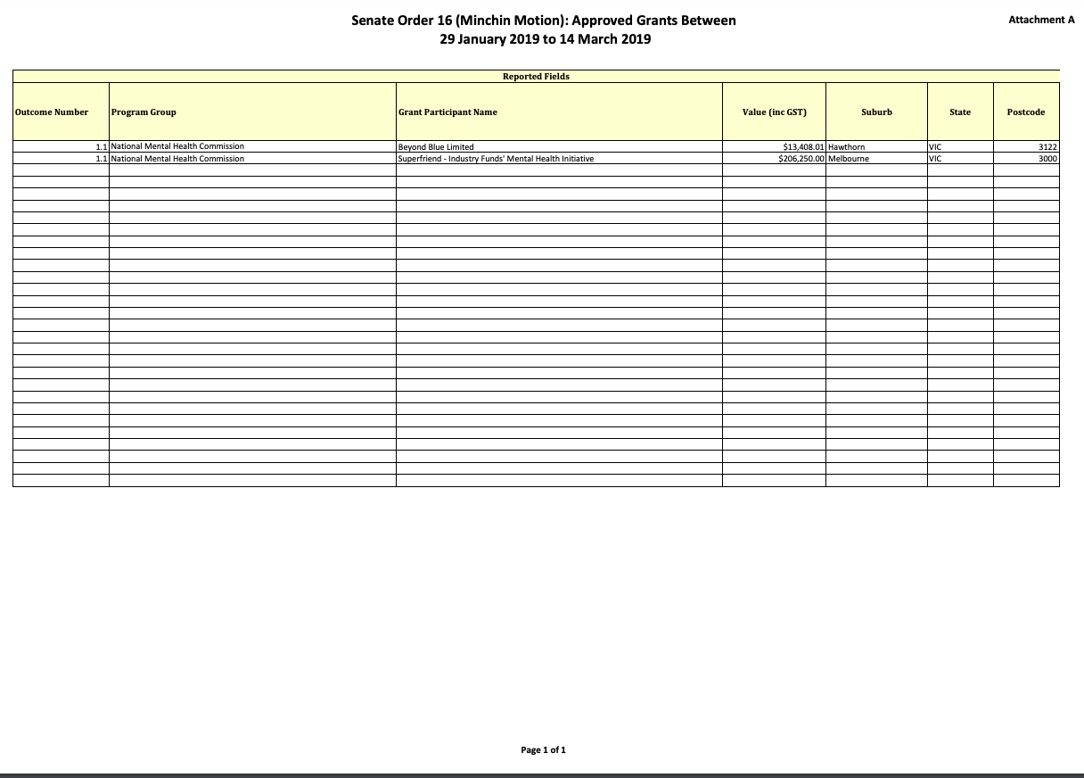Senate Order 16 (Minchin Motion): Approved Grants Between 29 January 2019 to 14 March 2019
