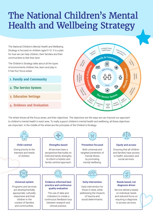 The National Children's Mental Health and Wellbeing Strategy