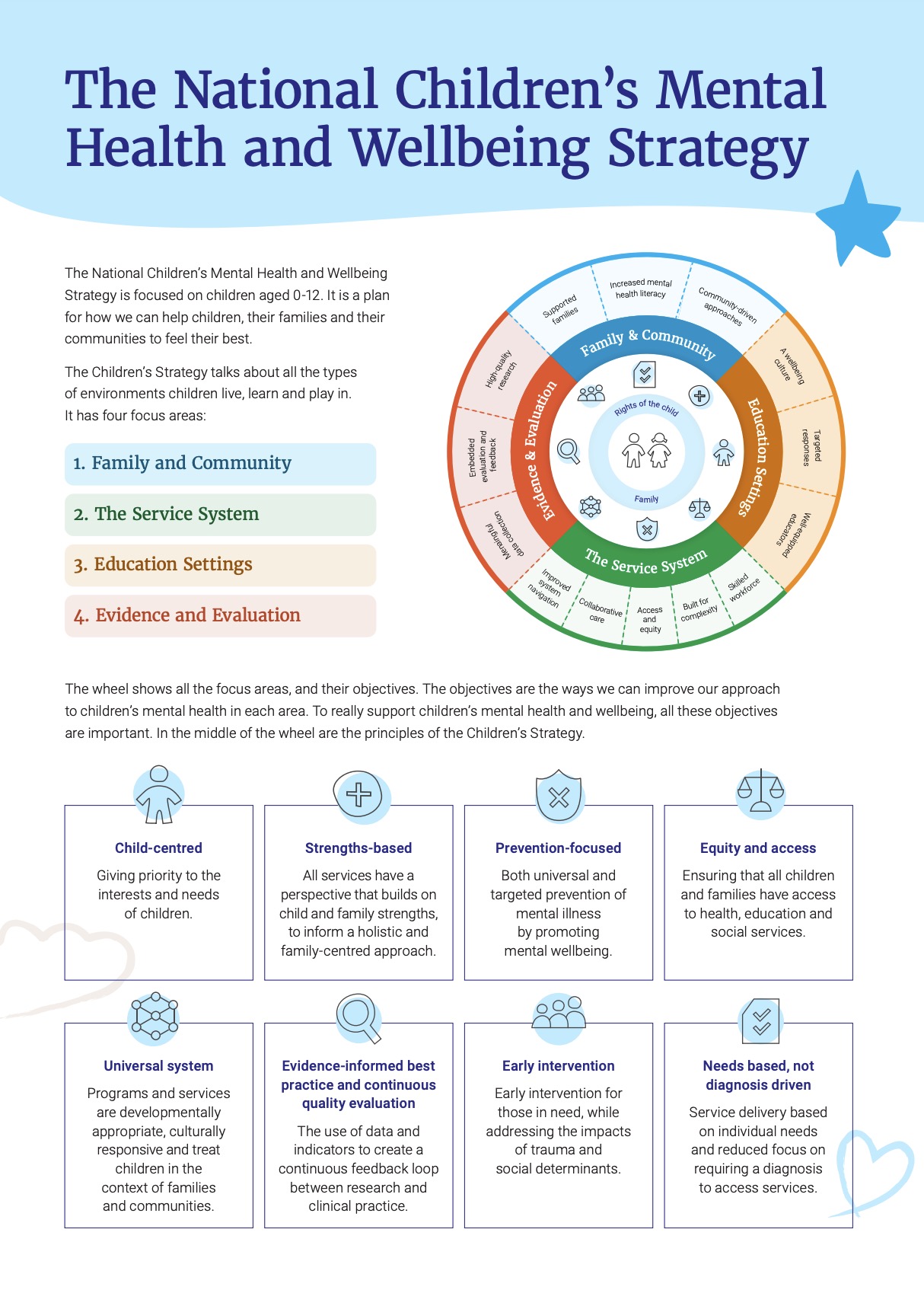 National Children’s Mental Health and Wellbeing Strategy - Tip Sheet