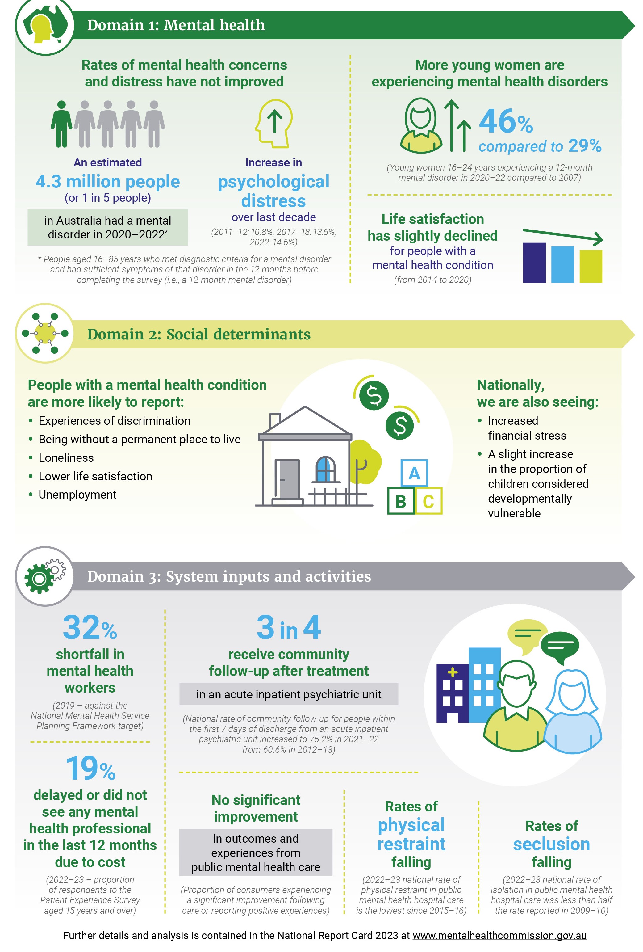 National Report Card - Infographic