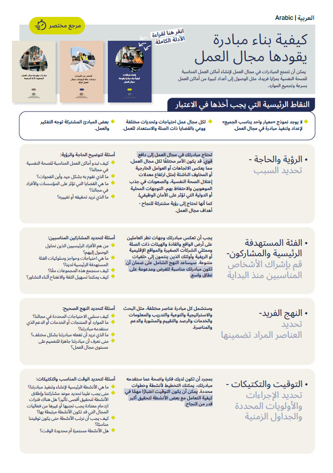 First page of quick reference guide