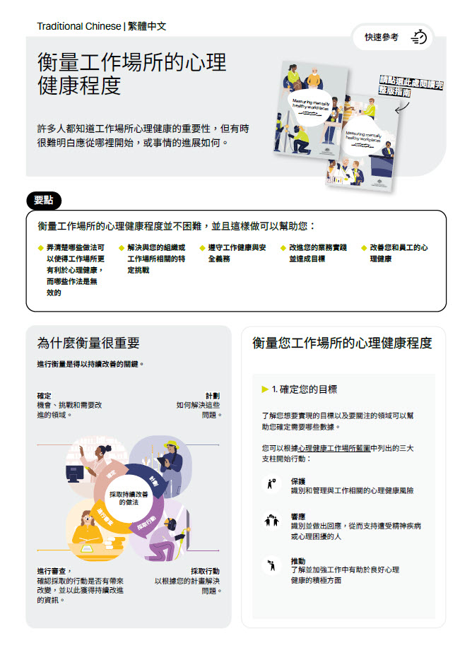 First page of quick reference guide