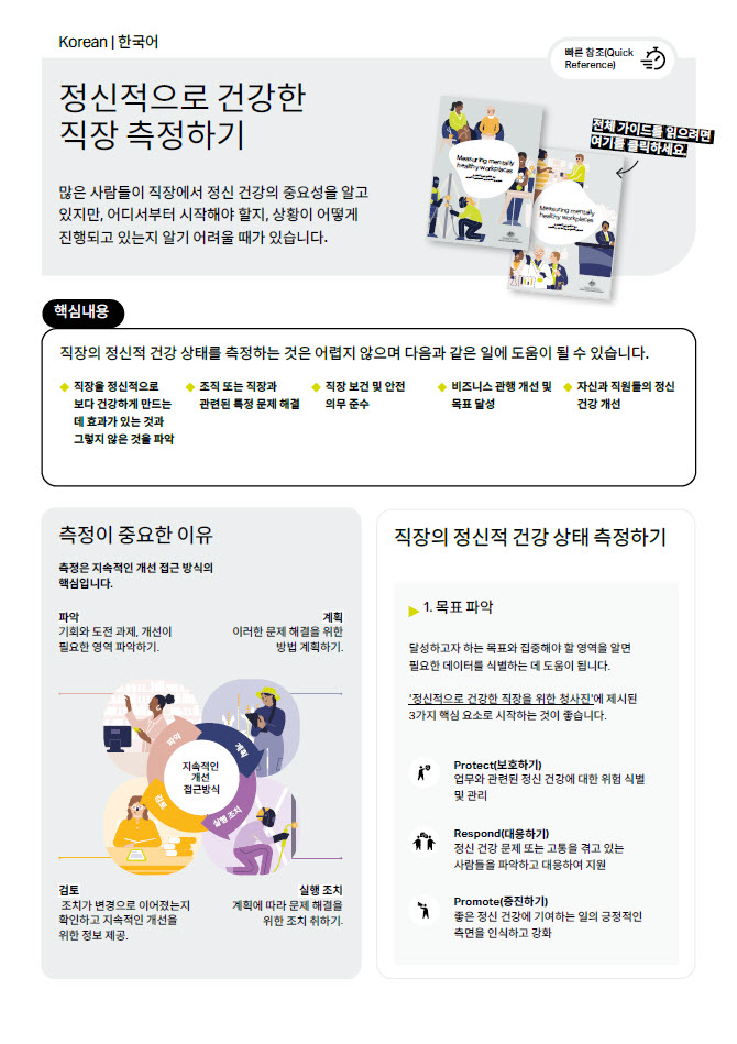 First page of quick reference guide