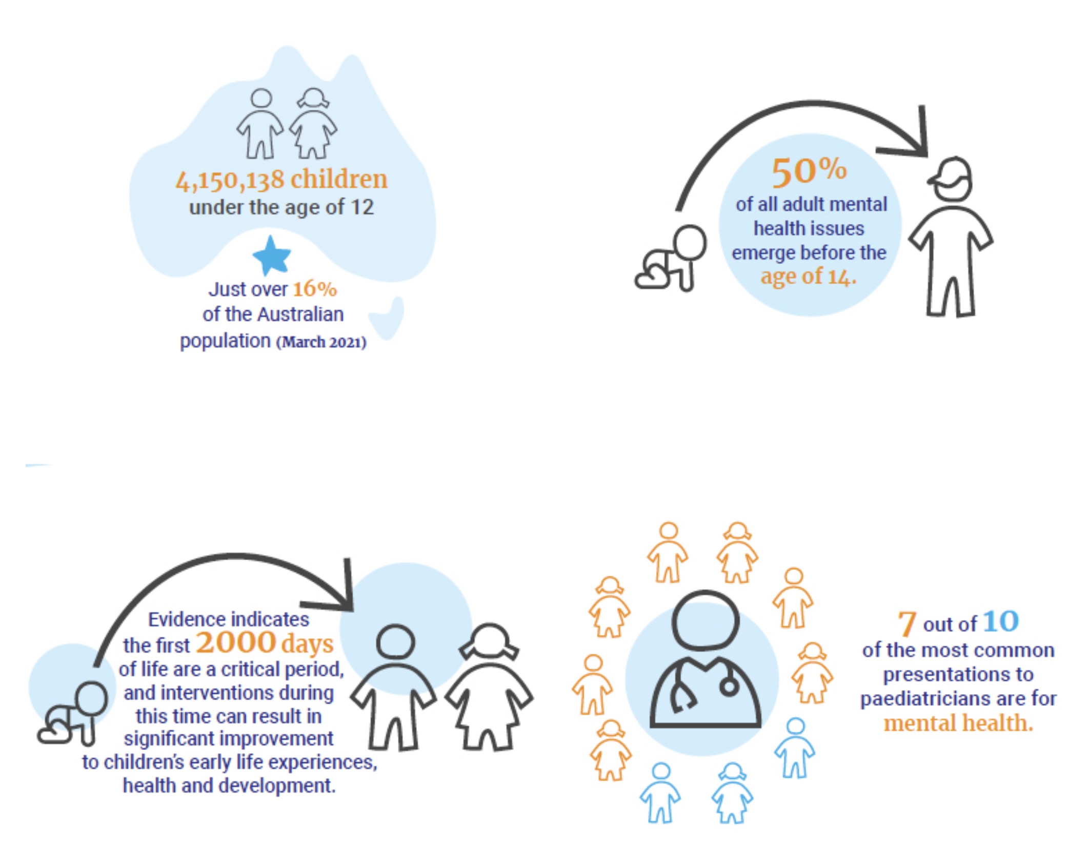 National Children’s Mental Health and Wellbeing Strategy