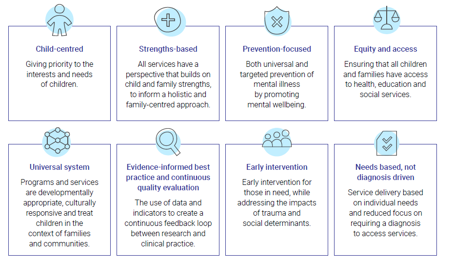 eight principles