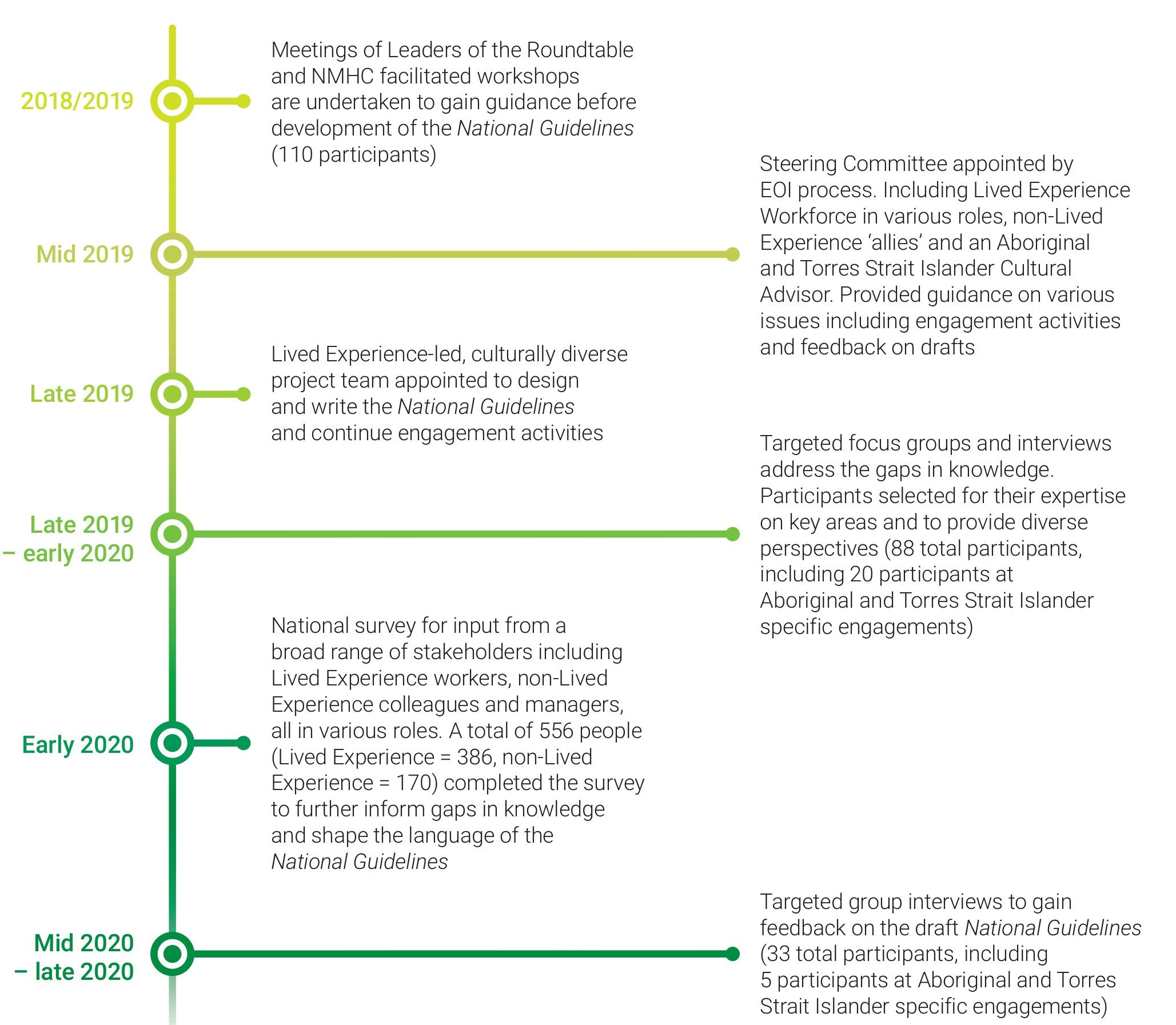 nmhc key focus areas