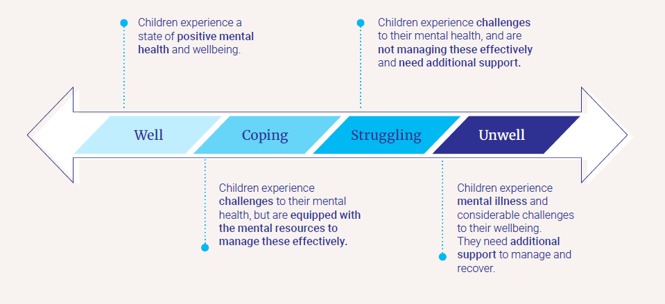 mental health and wellbeing continuum