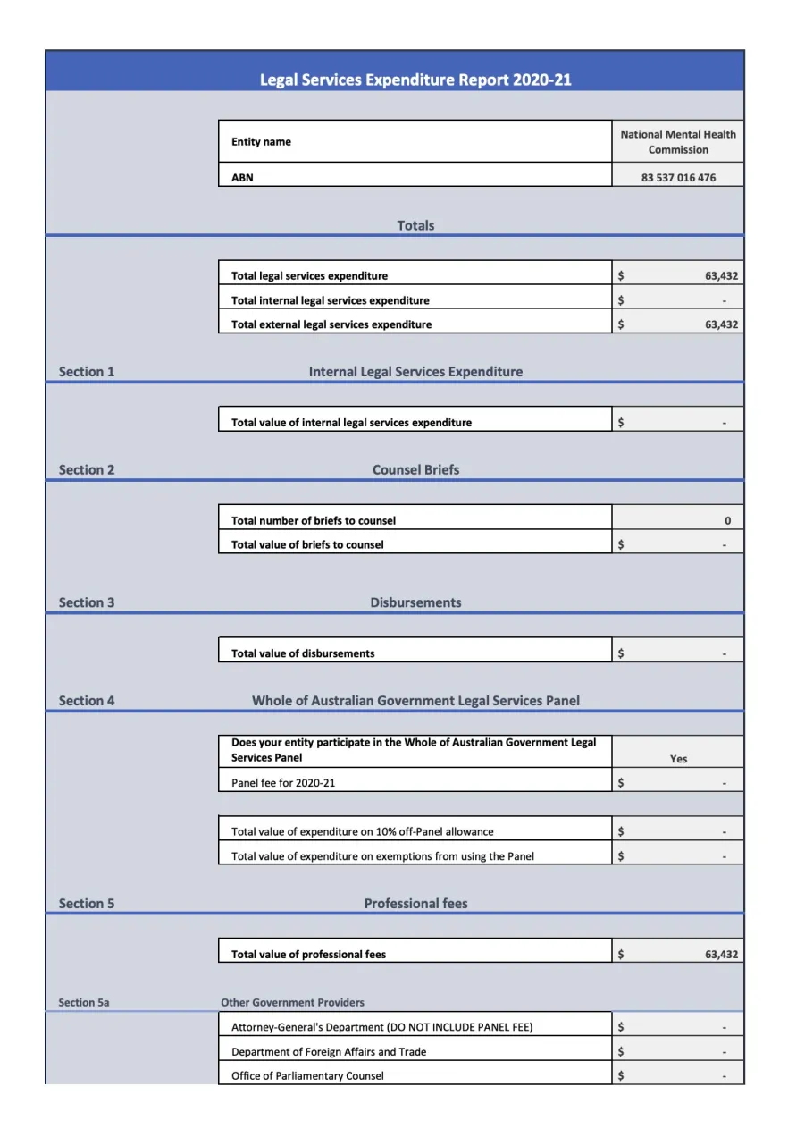 Legal Services Expenditure Report 2020-21