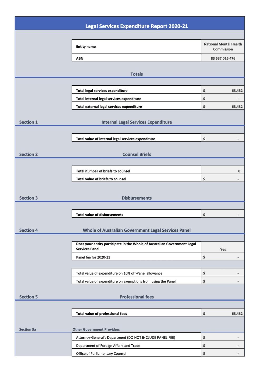 Legal Services Expenditure Report 2020-21
