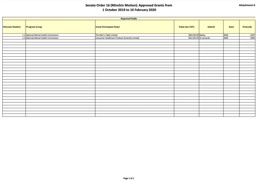 Senate Order 16 (Minchin Motion): Approved Grants from