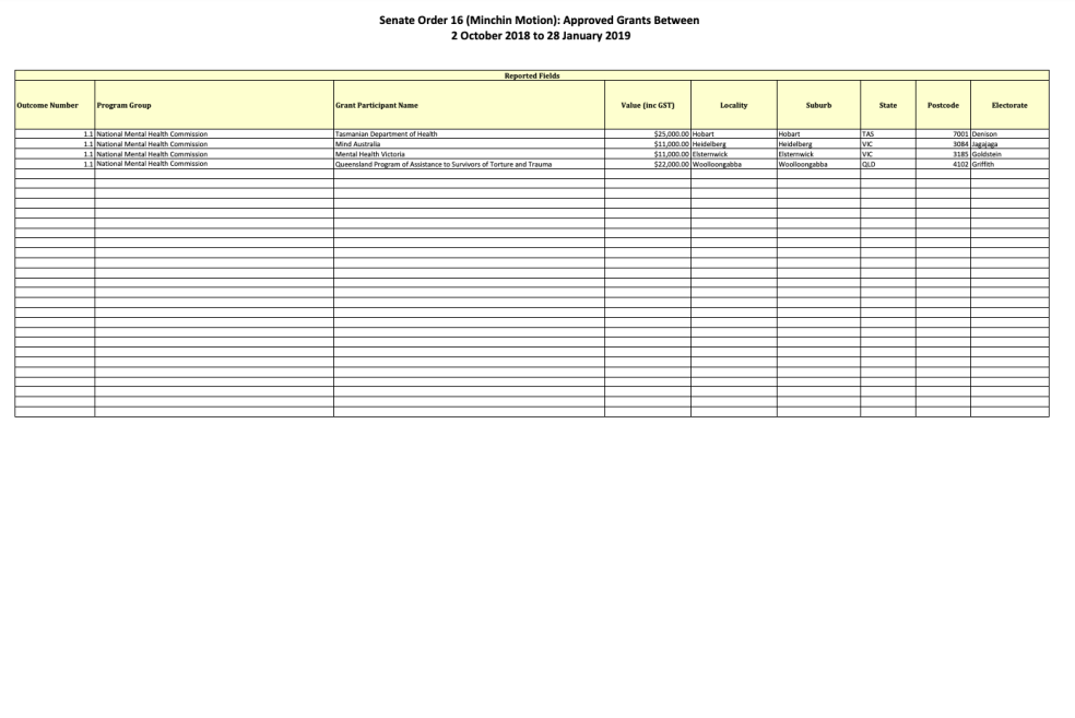 Senate Order 16 (Minchin Motion): Approved Grants Between  2 October 2018 to 28 January 201