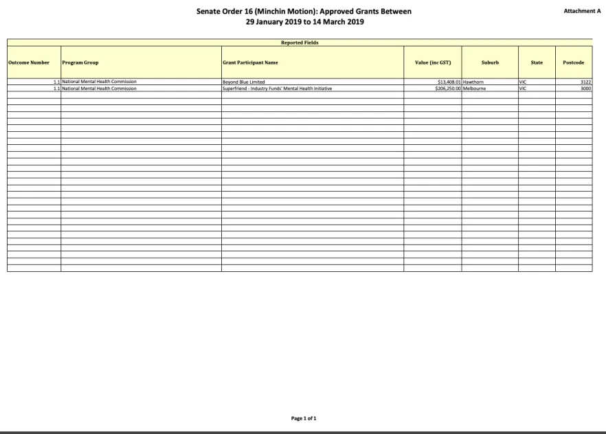 Senate Order 16 (Minchin Motion): Approved Grants Between 29 January 2019 to 14 March 2019