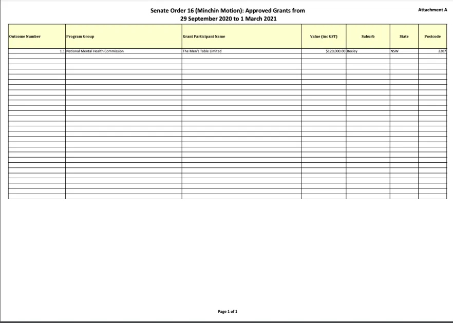 Senate Order 16 (Minchin Motion): Approved Grants from  29 September 2020 to 1 March 2021