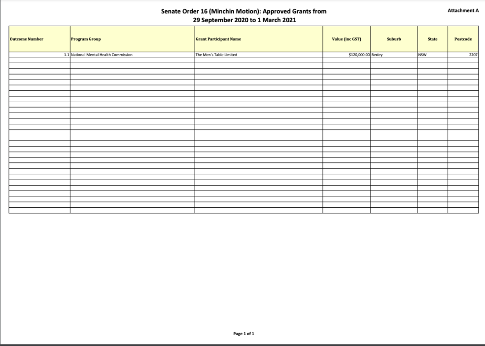 Senate Order 16 (Minchin Motion): Approved Grants from  29 September 2020 to 1 March 2021
