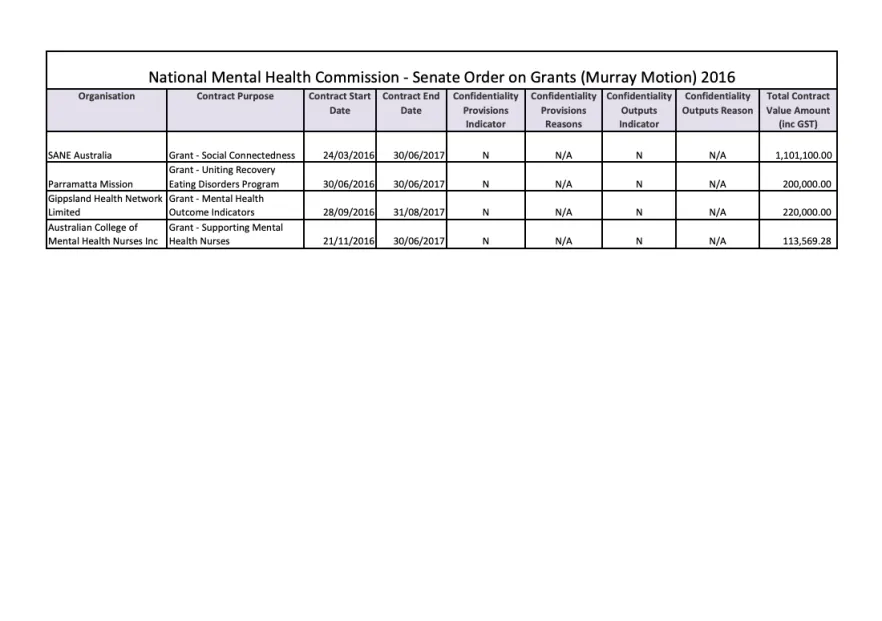 National Mental Health Commission - Senate Order on Grants (Murray Motion) 2016