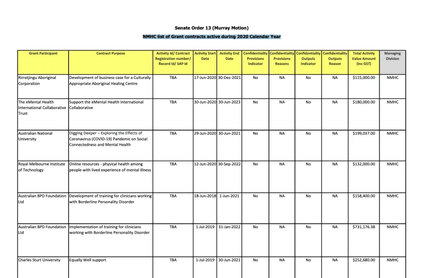 NMHC list of Grant contracts active during 2020 Calendar Year