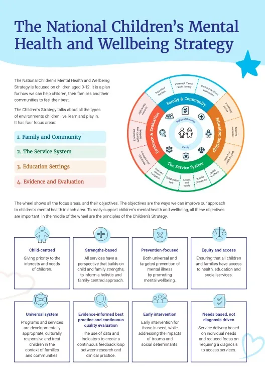 The National Children's Mental Health and Wellbeing Strategy