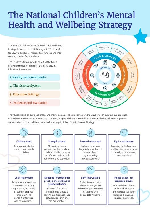 The National Children's Mental Health and Wellbeing Strategy