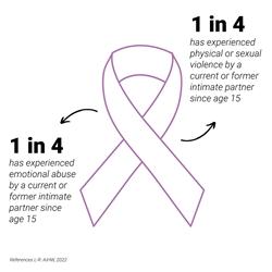 Infographic. Long description available.
