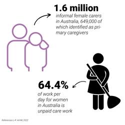 Infographic. Long description available.