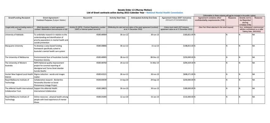 Senate Order 13 (Murray Motion) List of Grant contracts active during 2022 Calendar Year - National Mental Health Commission
