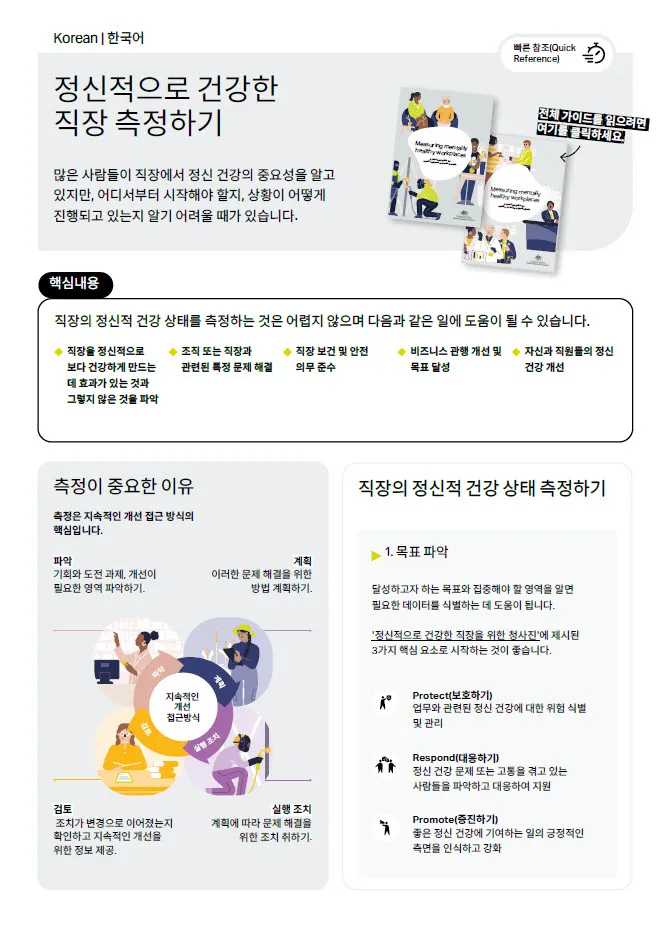 First page of quick reference guide