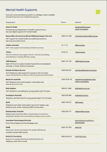 Mental Health Supports