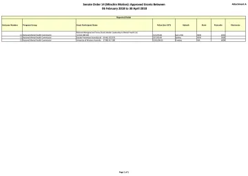 Senate Order 14 (Minchin Motion): Approved Grants Between  06 February 2018 to 30 April 2018