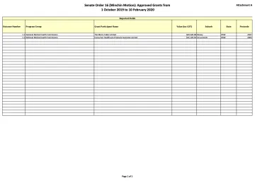 Senate Order 16 (Minchin Motion): Approved Grants from