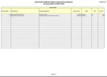 Senate Order 16 (Minchin Motion): Approved Grants Between 29 January 2019 to 14 March 2019