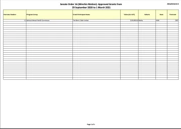 Senate Order 16 (Minchin Motion): Approved Grants from  29 September 2020 to 1 March 2021