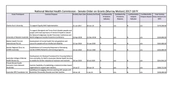 National Mental Health Commission - Senate Order on Grants (Murray Motion) 2017-18 FY