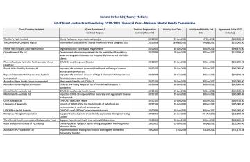 Senate Order 13 (Murray Motion), List of Grant contracts active during 2020-2021 Financial Year - National Mental Health Commission