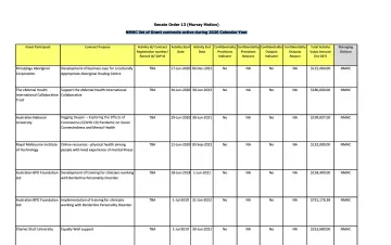 NMHC list of Grant contracts active during 2020 Calendar Year