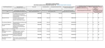 Senate Order 13 (Murray Motion) List of Grant contracts active during 2022 Calendar Year - National Mental Health Commission