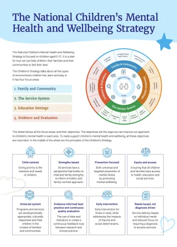 National Children’s Mental Health and Wellbeing Strategy - Tip Sheet